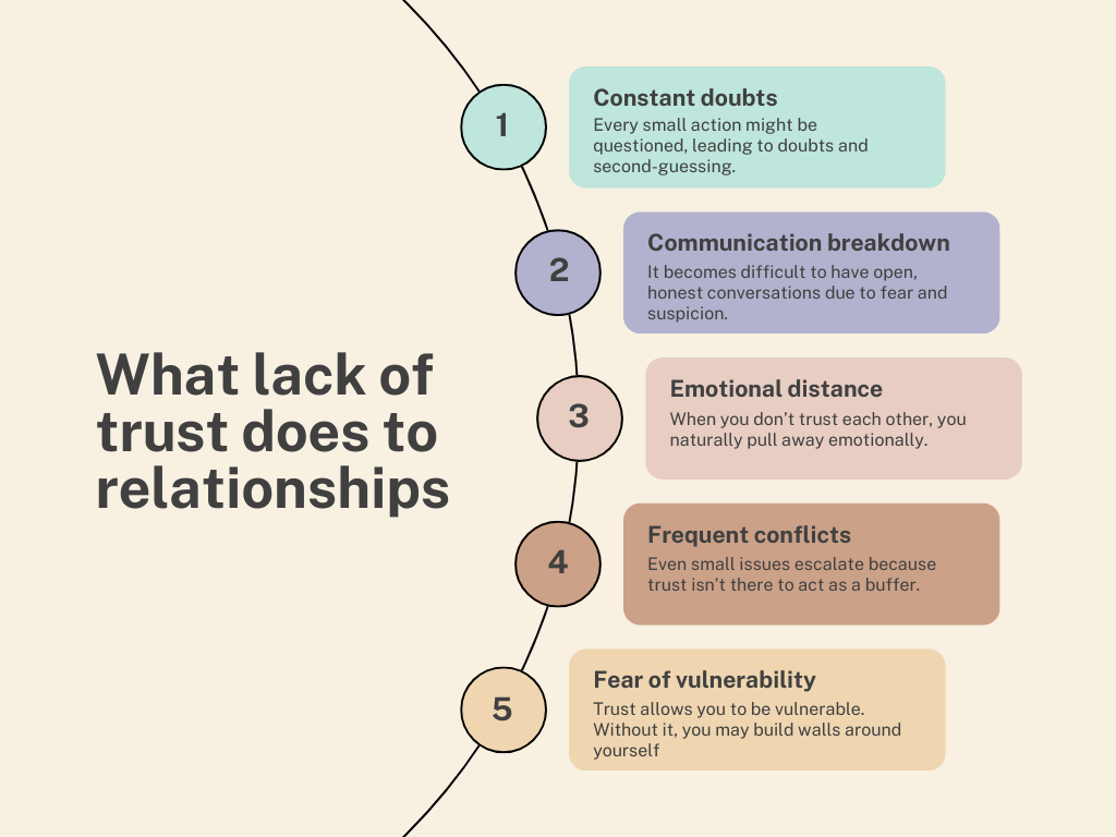 How to Build Trust in a Relationship: 15 Strong Ways
