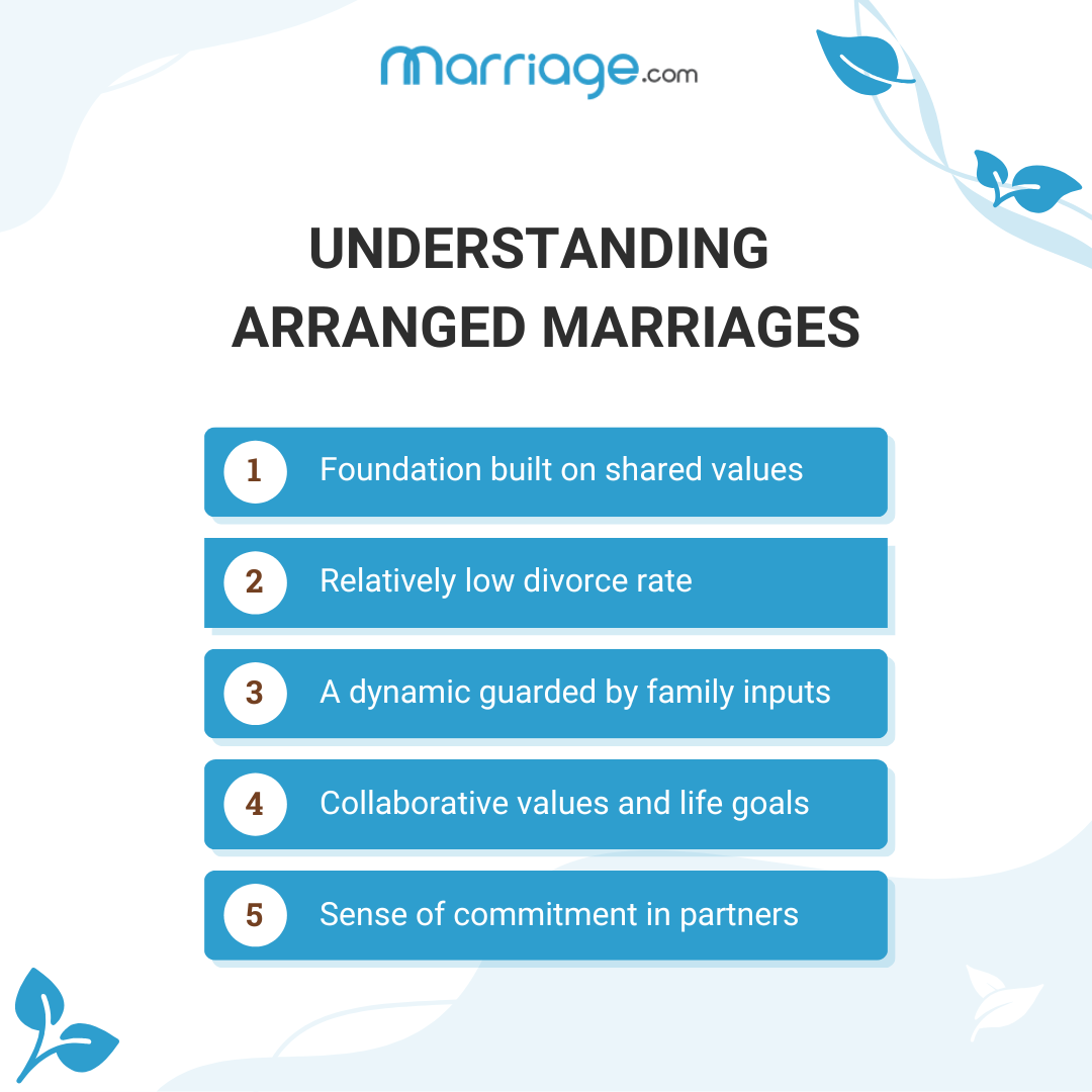 Arranged marriage success and divorce rates