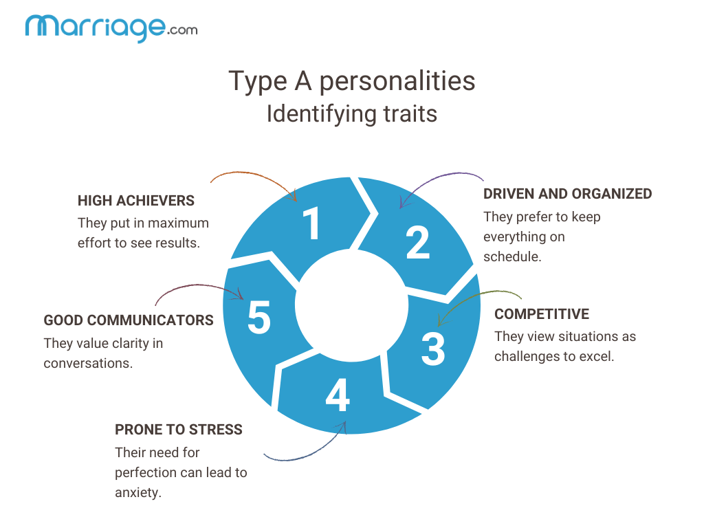 Common traits of type A personalities