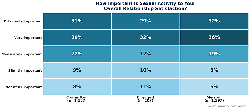 Enquête sur l'importance de la satisfaction sexuelle par génération