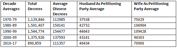 Divorce Decree Graph